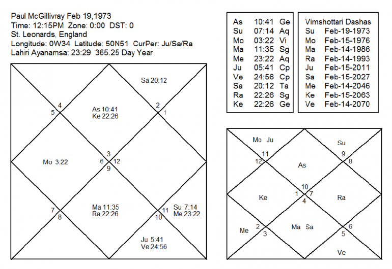 Jyotish Astrology, Puja, and Hindu healing | The Healing Journal